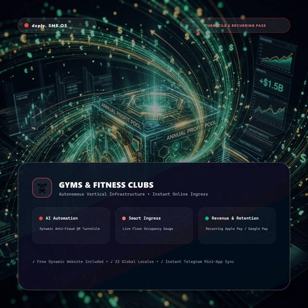 Gyms, Fitness Clubs & Yoga Studios